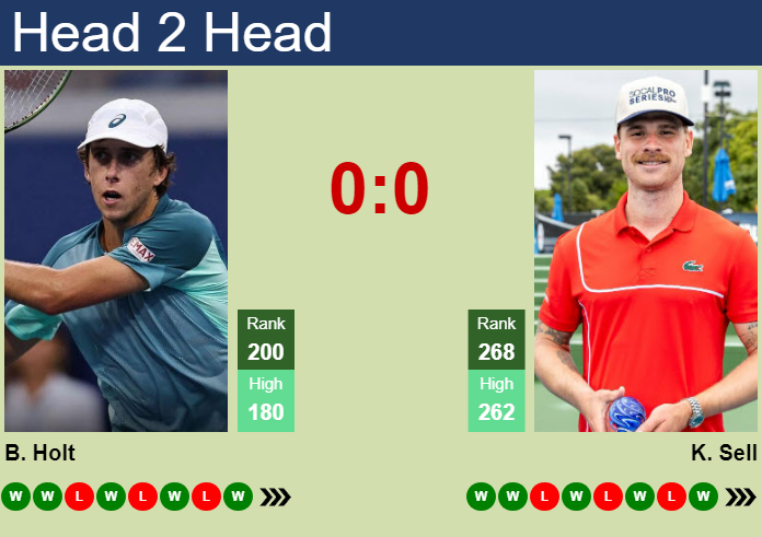 H2H, prediction of Brandon Holt vs Karue Sell in Drummondville Challenger with odds, preview, pick | 14th November 2024