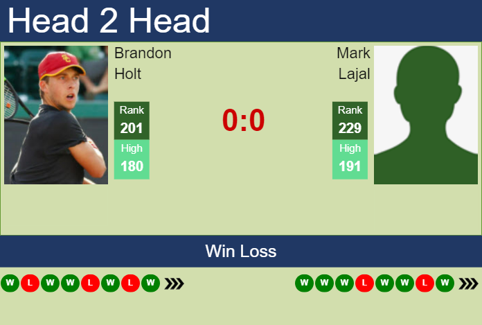 H2H, prediction of Brandon Holt vs Mark Lajal in Knoxville Challenger with odds, preview, pick | 6th November 2024