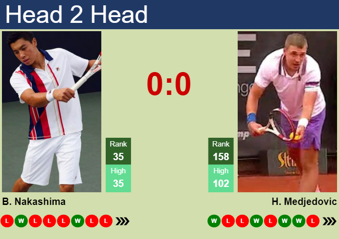 Prediction and head to head Brandon Nakashima vs. Hamad Medjedovic