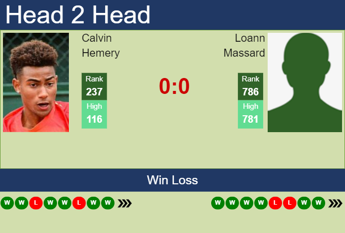 H2H, prediction of Calvin Hemery vs Loann Massard in Lyon Challenger with odds, preview, pick | 14th November 2024