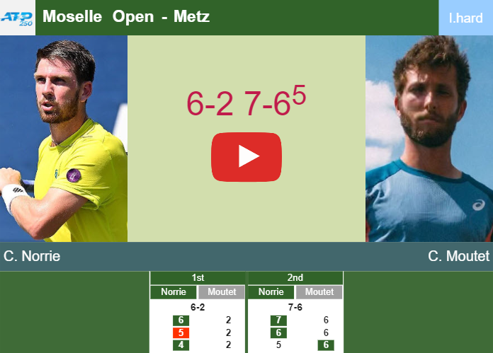 Prediction-and-head-to-head-Cameron-Norrie-vs-Corentin-Moutet