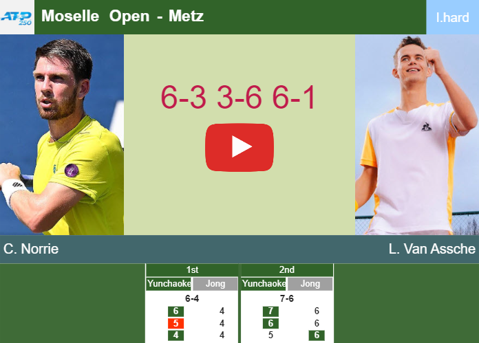 Prediction-and-head-to-head-Cameron-Norrie-vs-Luca-Van-Assche