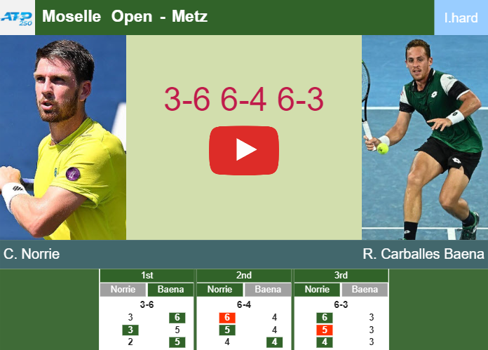 Prediction-and-head-to-head-Cameron-Norrie-vs-Roberto-Carballes-Baena