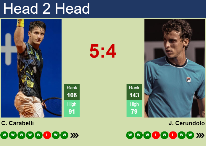 H2H, prediction of Camilo Ugo Carabelli vs Juan Manuel Cerundolo in Lima 2 Challenger with odds, preview, pick | 8th November 2024