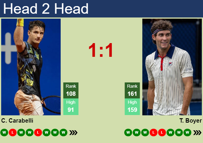 H2H, prediction of Camilo Ugo Carabelli vs Tristan Boyer in Montevideo Challenger with odds, preview, pick | 16th November 2024