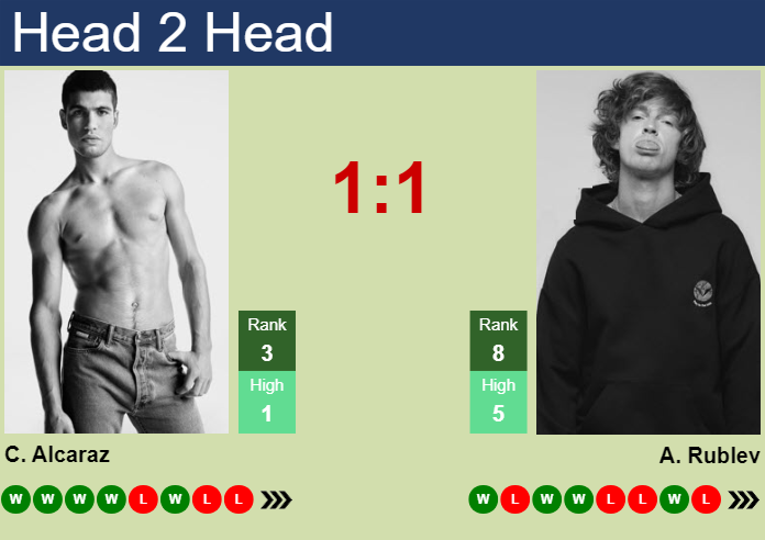 Prediction and head to head Carlos Alcaraz vs. Andrey Rublev