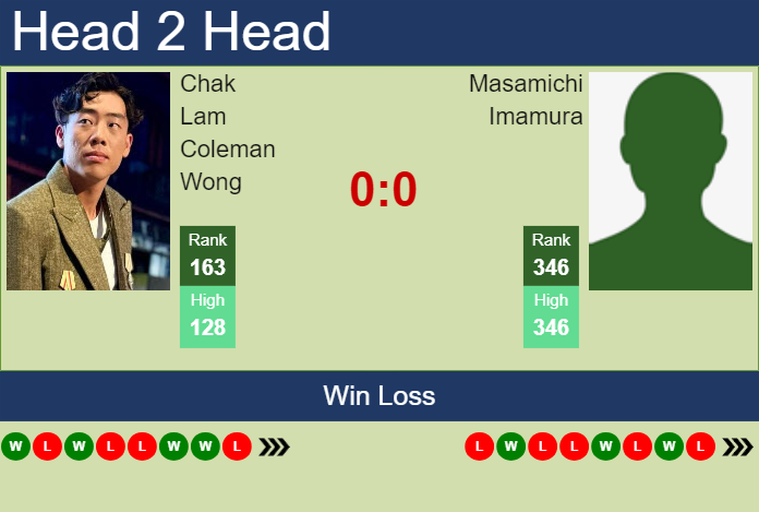 H2H, prediction of Chak Lam Coleman Wong vs Masamichi Imamura in Yokkaichi Challenger with odds, preview, pick | 26th November 2024