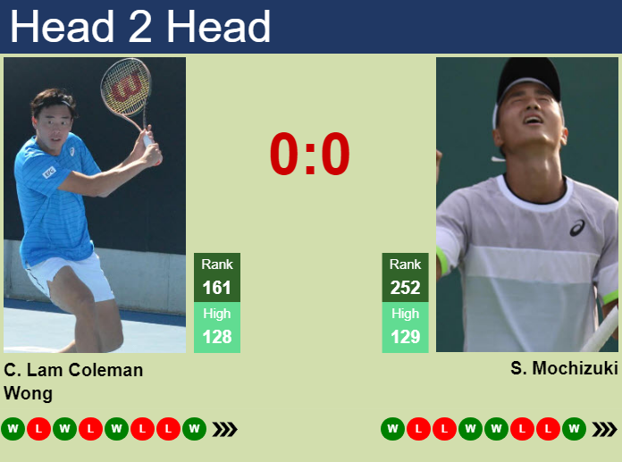 H2H, prediction of Chak Lam Coleman Wong vs Shintaro Mochizuki in Yokohama Challenger with odds, preview, pick | 20th November 2024