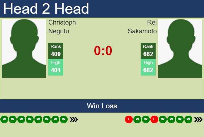 H2H, prediction of Christoph Negritu vs Rei Sakamoto in Yokkaichi Challenger with odds, preview, pick | 1st December 2024