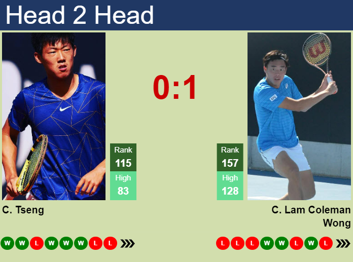 H2H, prediction of Chun Hsin Tseng vs Chak Lam Coleman Wong in Matsuyama Challenger with odds, preview, pick | 4th November 2024