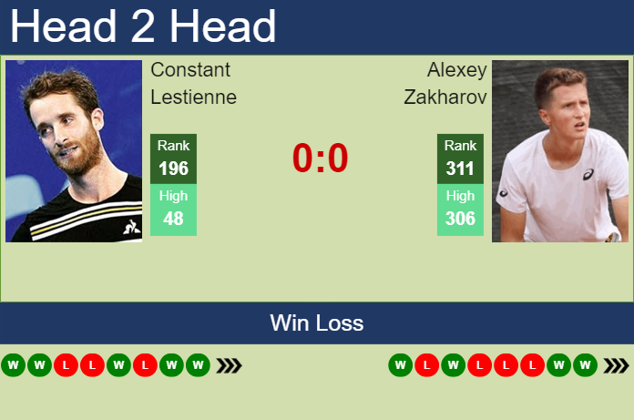 H2H, prediction of Constant Lestienne vs Alexey Zakharov in Yokohama Challenger with odds, preview, pick | 23rd November 2024