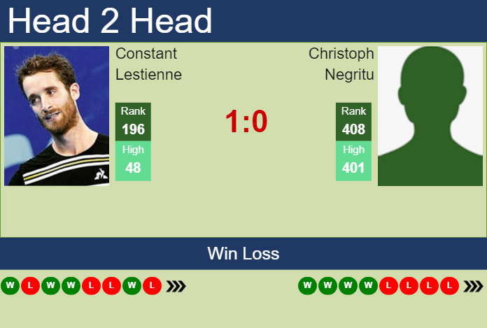 H2H, prediction of Constant Lestienne vs Christoph Negritu in Yokohama Challenger with odds, preview, pick | 19th November 2024