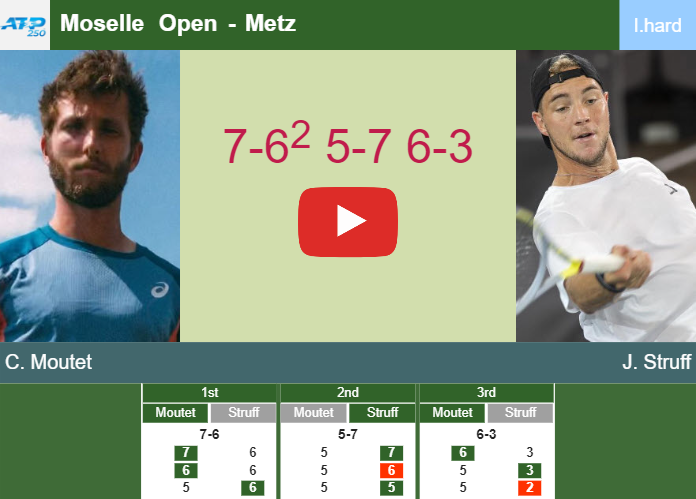 Corentin Moutet beats Struff in the 2nd round to set up a clash vs Rublev. HIGHLIGHTS – METZ RESULTS