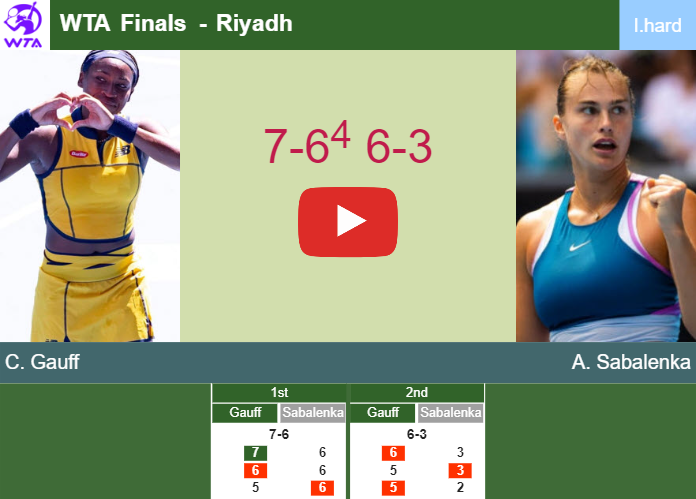 Prediction And Head To Head Cori Gauff Vs Aryna Sabalenka Iqswoplya4 Prediction-and-head-to-head-Cori-Gauff-vs-Aryna-Sabalenka