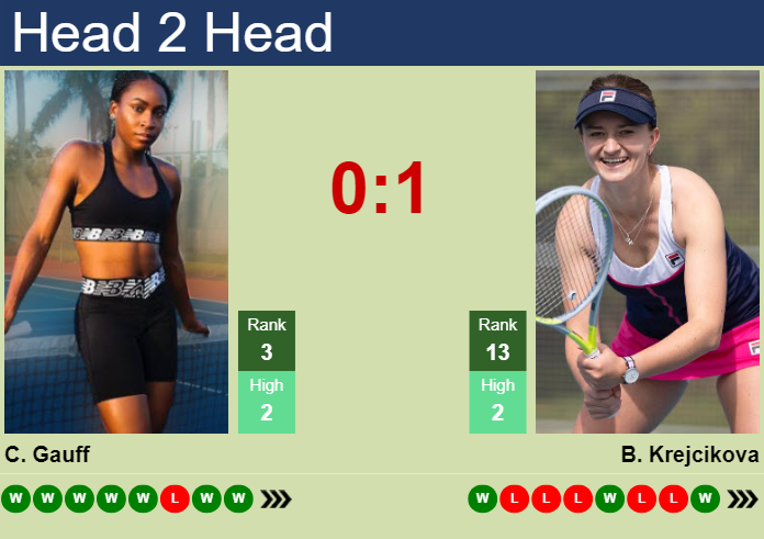 Prediction and head to head Cori Gauff vs. Barbora Krejcikova