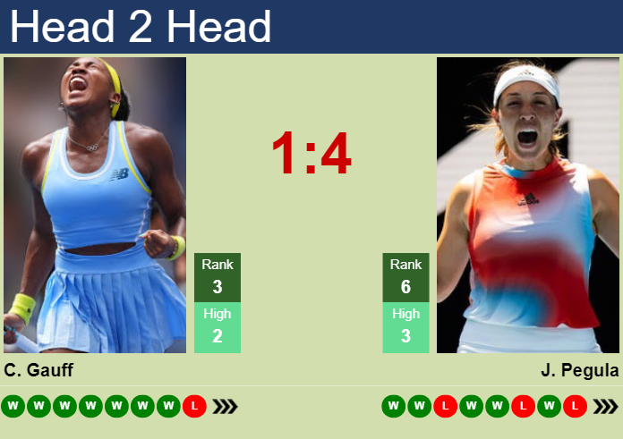 Prediction and head to head Cori Gauff vs. Jessica Pegula