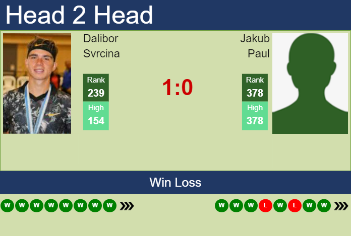 H2H, prediction of Dalibor Svrcina vs Jakub Paul in Yokohama Challenger with odds, preview, pick | 19th November 2024