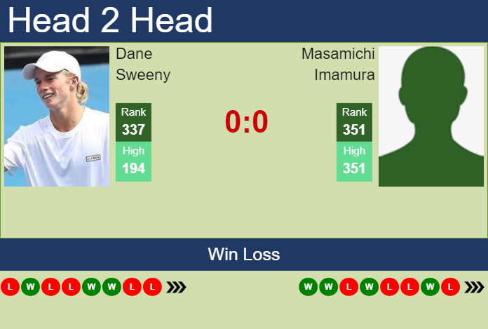 H2H, prediction of Dane Sweeny vs Masamichi Imamura in Yokohama Challenger with odds, preview, pick | 18th November 2024