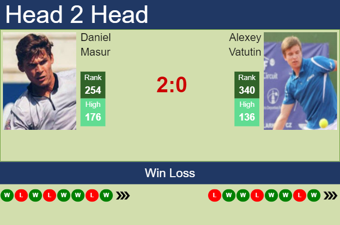 H2H, prediction of Daniel Masur vs Alexey Vatutin in Rovereto Challenger with odds, preview, pick | 21st November 2024