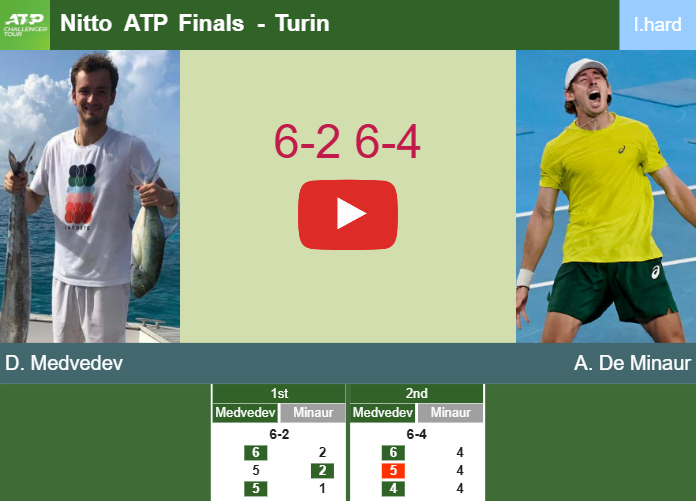 Prediction-and-head-to-head-Daniil-Medvedev-vs-Alex-De-Minaur