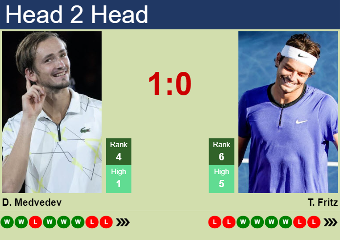 Prediction And Head To Head Daniil Medvedev Vs. Taylor Fritz Uwsz5lexfh Prediction and head to head Daniil Medvedev vs. Taylor Fritz