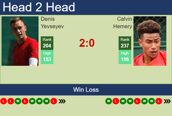 H2H, prediction of Denis Yevseyev vs Calvin Hemery in Lyon Challenger with odds, preview, pick | 12th November 2024