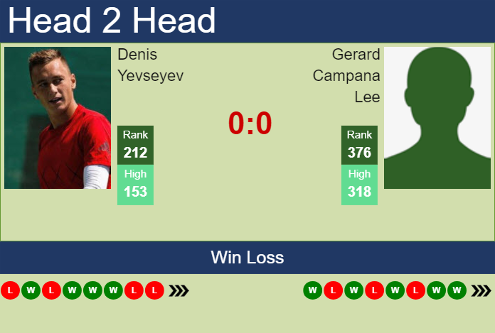 H2H, prediction of Denis Yevseyev vs Gerard Campana Lee in Montemar Challenger with odds, preview, pick | 19th November 2024