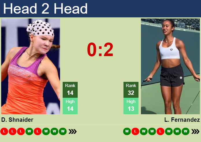 Prediction and head to head Diana Shnaider vs. Leylah Annie Fernandez