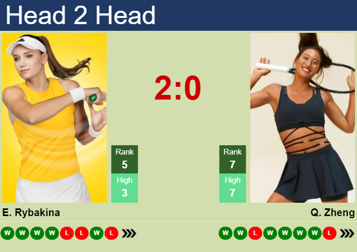 Prediction and head to head Elena Rybakina vs. Qinwen Zheng