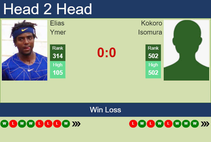 H2H, prediction of Elias Ymer vs Kokoro Isomura in Matsuyama Challenger with odds, preview, pick | 7th November 2024