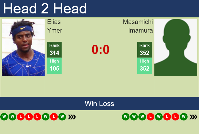 H2H, prediction of Elias Ymer vs Masamichi Imamura in Kobe Challenger with odds, preview, pick | 11th November 2024