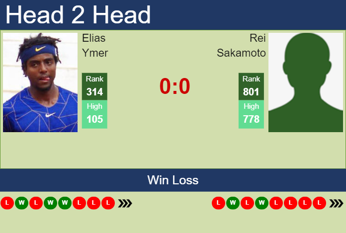 H2H, prediction of Elias Ymer vs Rei Sakamoto in Matsuyama Challenger with odds, preview, pick | 5th November 2024