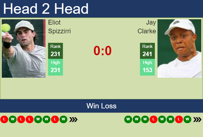 H2H, prediction of Eliot Spizzirri vs Jay Clarke in Champaign Challenger with odds, preview, pick | 14th November 2024