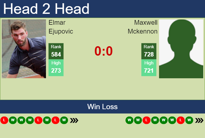 H2H, prediction of Elmar Ejupovic vs Maxwell Mckennon in Puerto Vallarta Challenger with odds, preview, pick | 18th November 2024