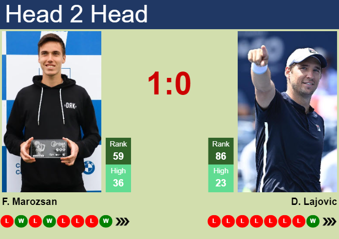 H2H, prediction of Fabian Marozsan vs Dusan Lajovic in Belgrade with odds, preview, pick | 6th November 2024