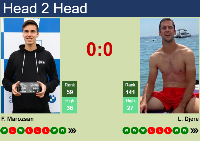 H2H, prediction of Fabian Marozsan vs Laslo Djere in Belgrade with odds, preview, pick | 7th November 2024