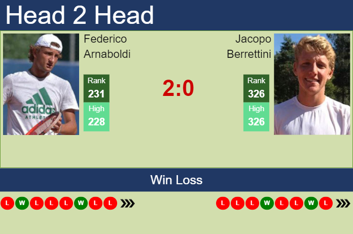 H2H, prediction of Federico Arnaboldi vs Jacopo Berrettini in Rovereto Challenger with odds, preview, pick | 19th November 2024