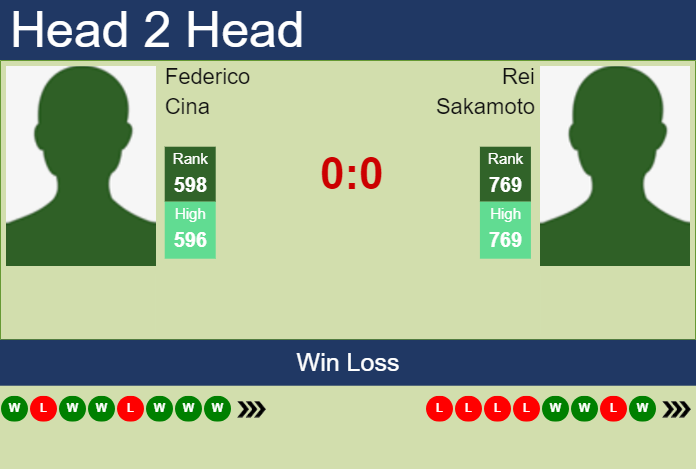 H2H, prediction of Federico Cina vs Rei Sakamoto in Yokohama Challenger with odds, preview, pick | 21st November 2024