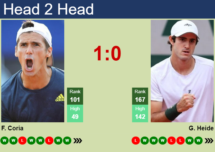 H2H, prediction of Federico Coria vs Gustavo Heide in Montevideo Challenger with odds, preview, pick | 15th November 2024