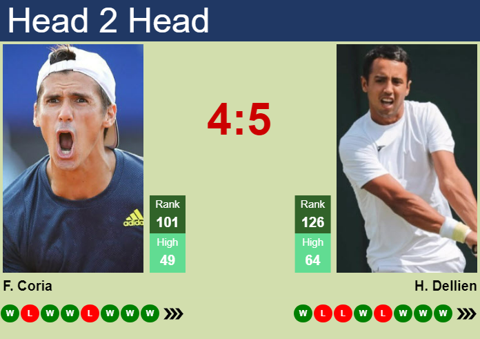 H2H, prediction of Federico Coria vs Hugo Dellien in Montevideo Challenger with odds, preview, pick | 16th November 2024