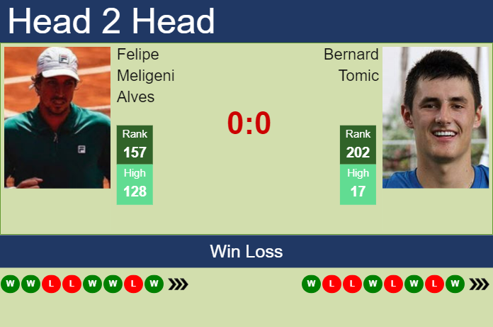 H2H, prediction of Felipe Meligeni Alves vs Bernard Tomic in Sao Paulo Challenger with odds, preview, pick | 20th November 2024