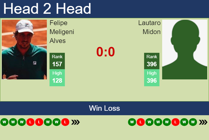 H2H, prediction of Felipe Meligeni Alves vs Lautaro Midon in Sao Paulo Challenger with odds, preview, pick | 19th November 2024