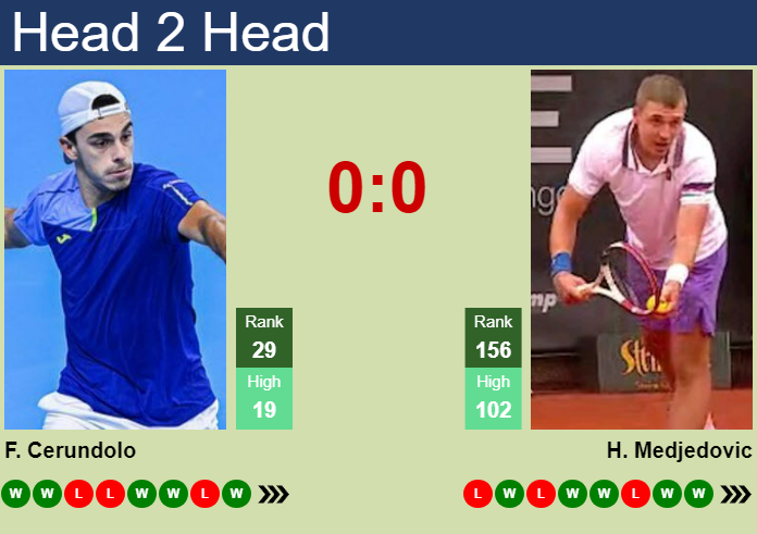 H2H, prediction of Francisco Cerundolo vs Hamad Medjedovic in Belgrade with odds, preview, pick | 7th November 2024