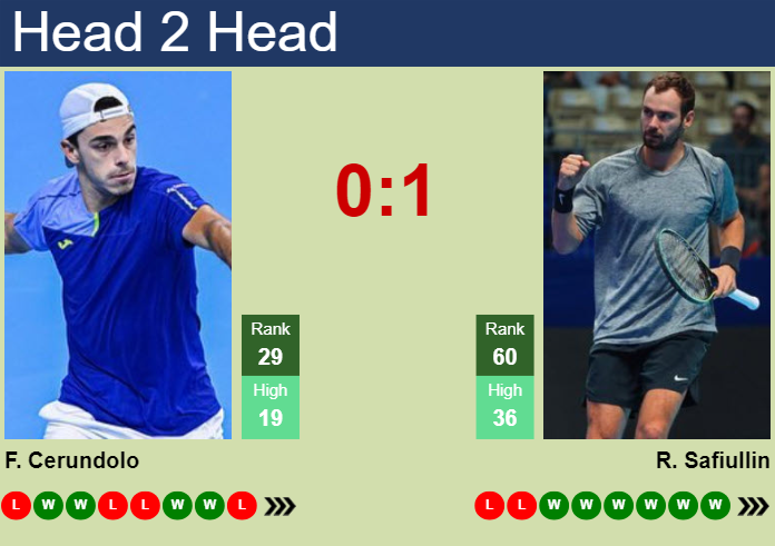 H2H, prediction of Francisco Cerundolo vs Roman Safiullin in Belgrade with odds, preview, pick | 6th November 2024