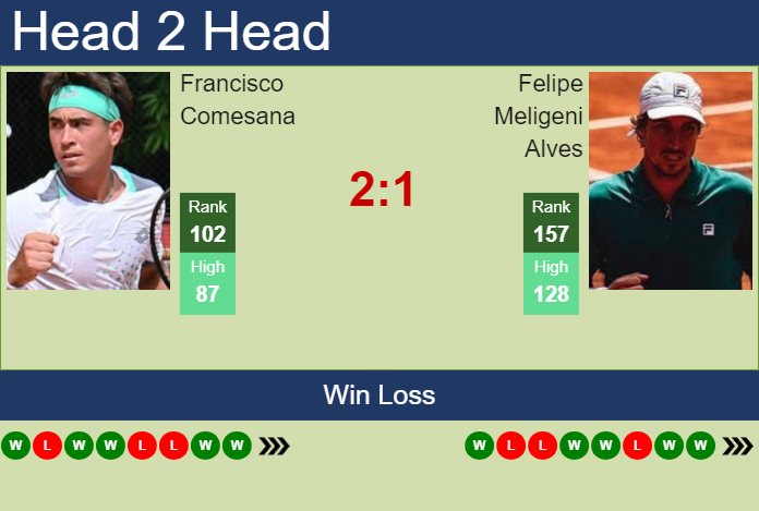 H2H, prediction of Francisco Comesana vs Felipe Meligeni Alves in Sao Paulo Challenger with odds, preview, pick | 22nd November 2024