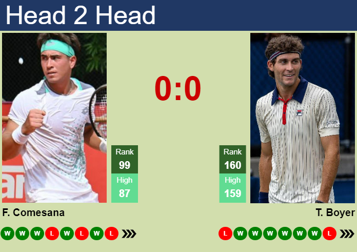 H2H, prediction of Francisco Comesana vs Tristan Boyer in Lima 2 Challenger with odds, preview, pick | 5th November 2024