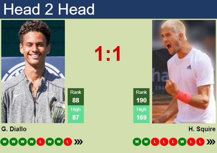 H2H, prediction of Gabriel Diallo vs Henri Squire in Helsinki Challenger with odds, preview, pick | 5th November 2024