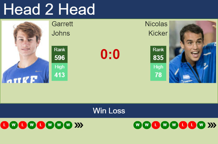 H2H, prediction of Garrett Johns vs Nicolas Kicker in Sao Paulo Challenger with odds, preview, pick | 21st November 2024