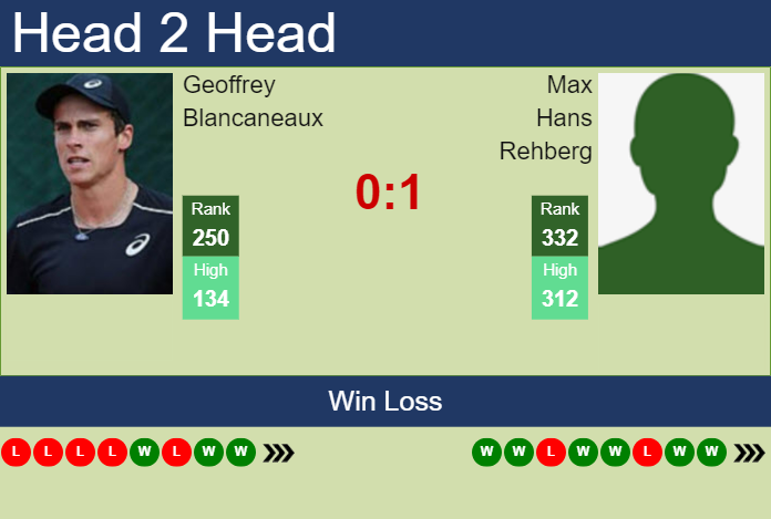 H2H, prediction of Geoffrey Blancaneaux vs Max Hans Rehberg in Helsinki Challenger with odds, preview, pick | 5th November 2024