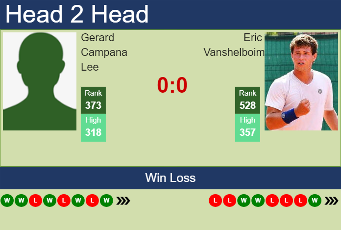 H2H, prediction of Gerard Campana Lee vs Eric Vanshelboim in Montemar Challenger with odds, preview, pick | 18th November 2024